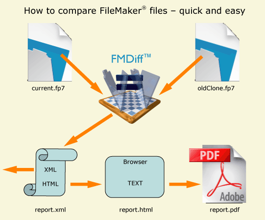 Compare two FileMaker files with FMDiff, quick and easy